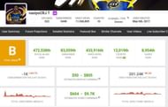 Income of Vasiyo CRJ7 (Image via Social Blade)